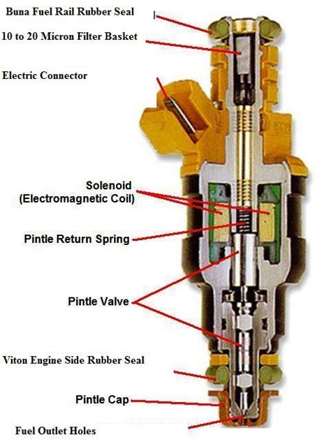 fuel injection sensor|how does fuel injectors work.